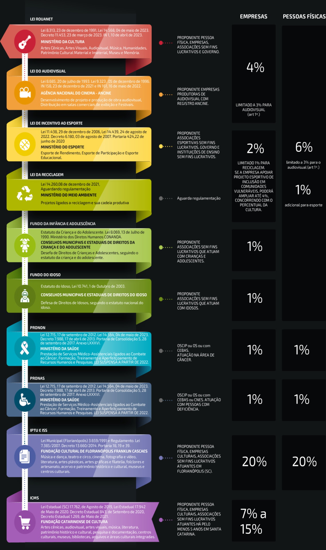 INCENTIVOS FISCAIS BEE THE CHANGE