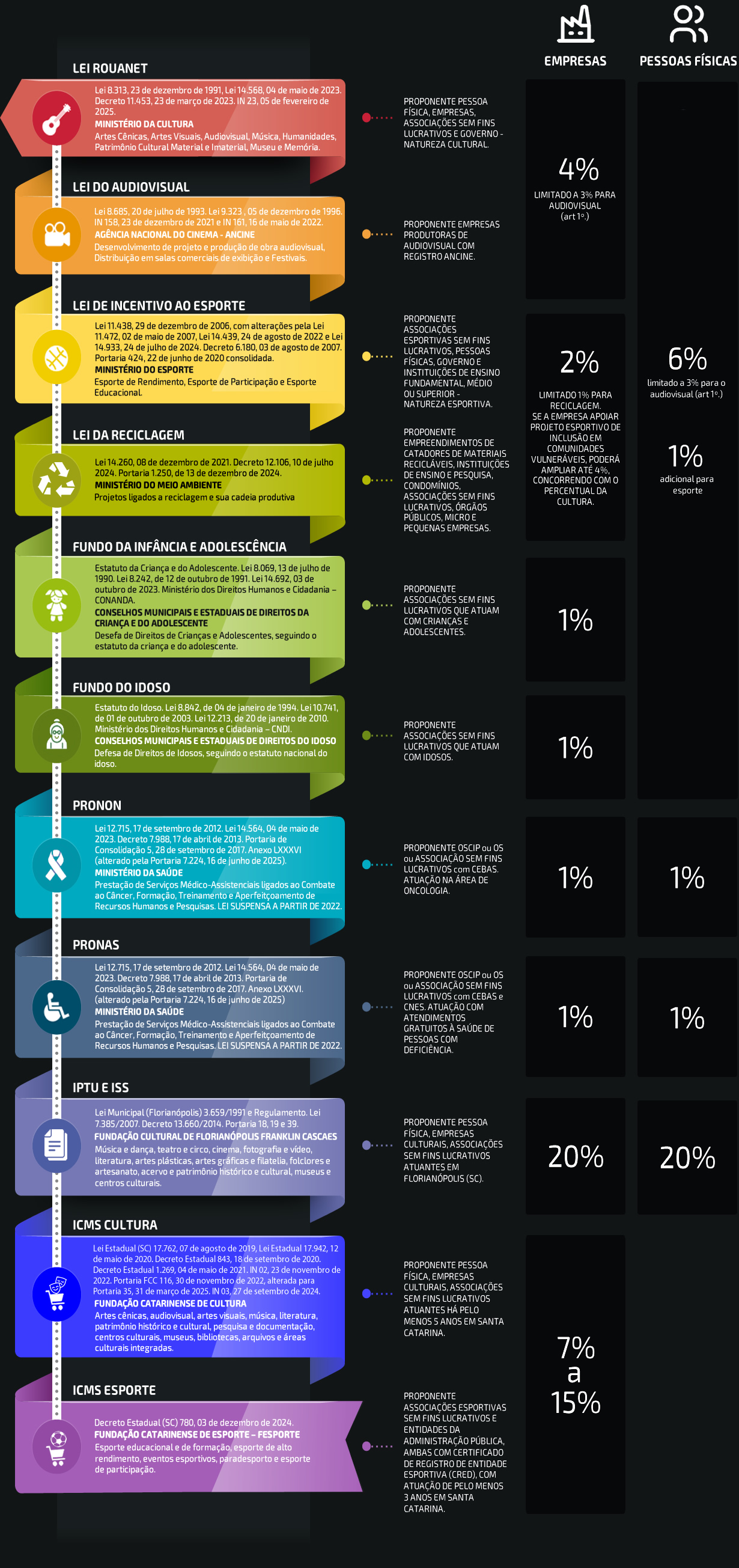 INCENTIVOS FISCAIS BEE THE CHANGE