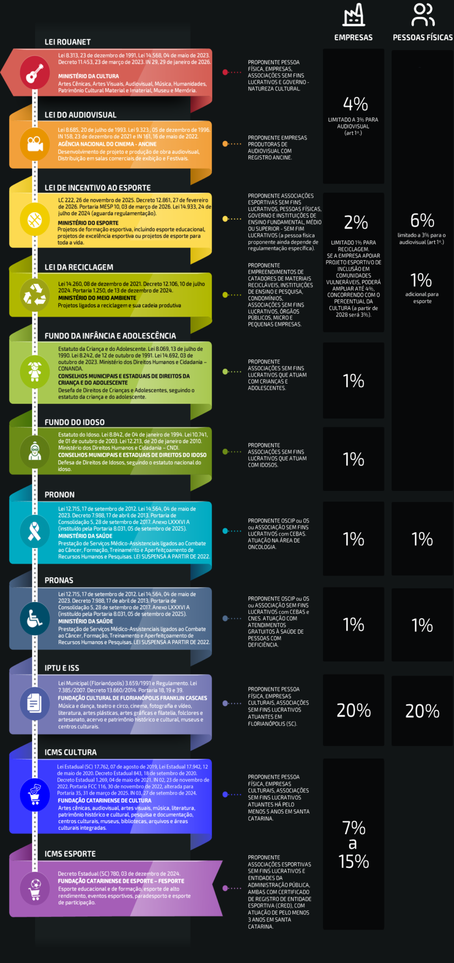 INCENTIVOS FISCAIS BEE THE CHANGE